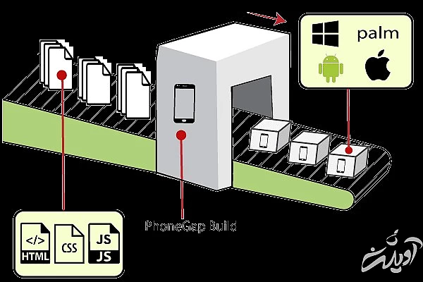 آپاچی کوردوا